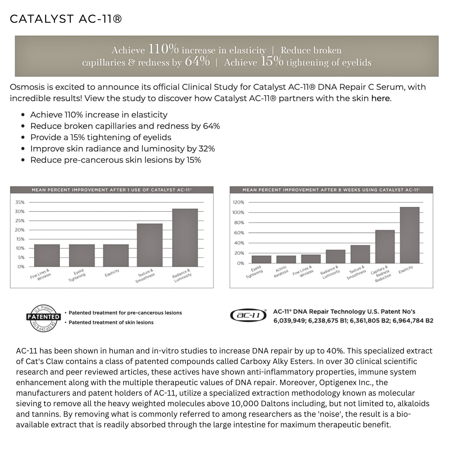 Clinical trial results infograph of Osmosis Catalyst AC-11 DNA Repair Serum