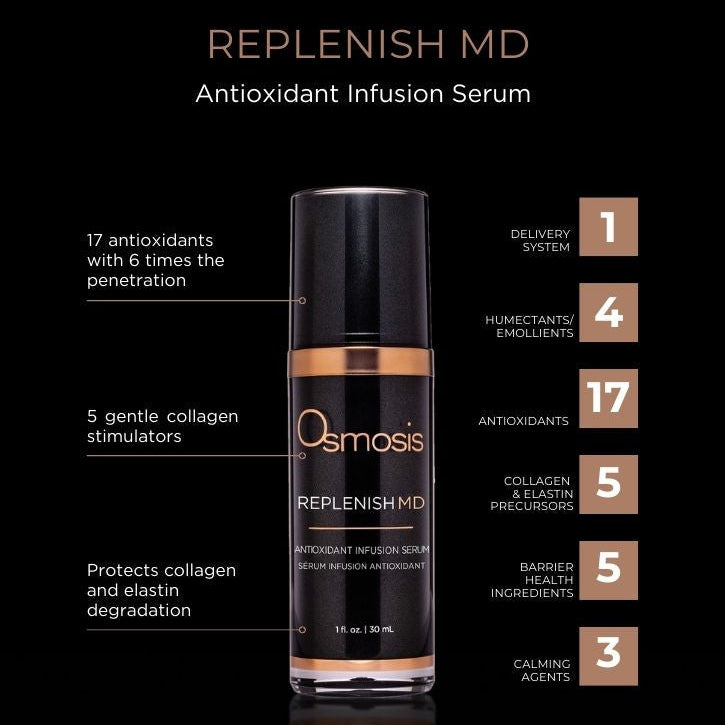 Osmosis Replenish MD Antioxidant Infusion Serum bottle with product details on a black background