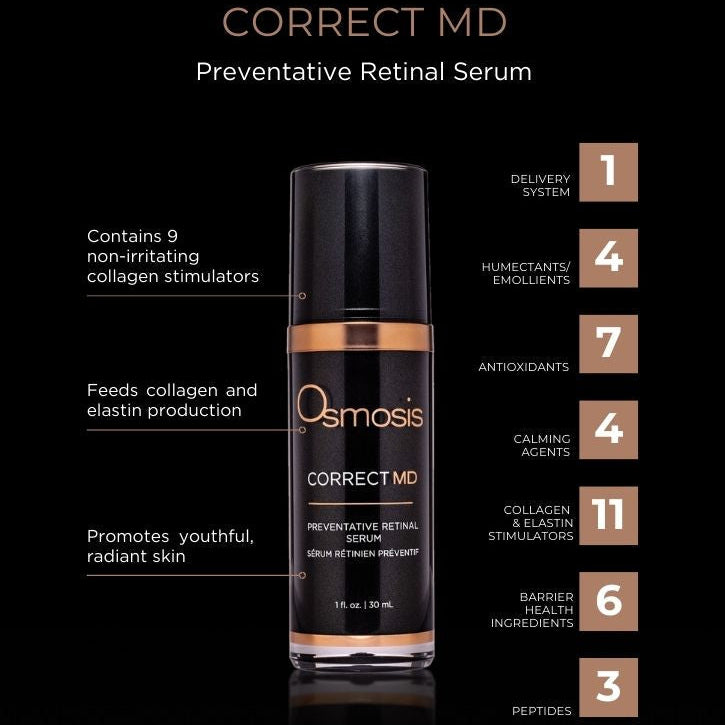 Osmosis Correct MD Preventative Retinal Serum bottle with features and benefits on a black background