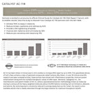 Clinical trial results infograph of Osmosis Catalyst AC-11 DNA Repair Serum