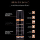 Osmosis Replenish MD Antioxidant Infusion Serum bottle with product details on a black background