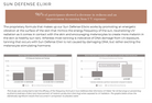 Clinical study infographic for Sun Defense Elixir with text and graphs on a white background